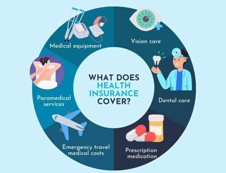 what-does-private-health-insurance-cover